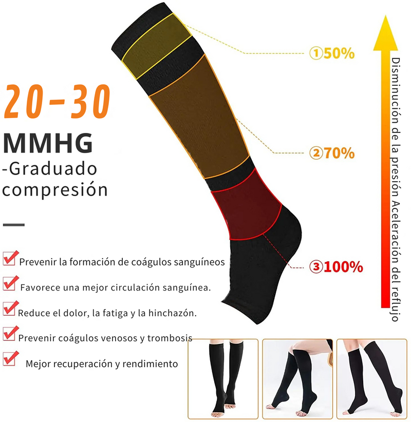 ComfortPress™ [Medias de compresión]
